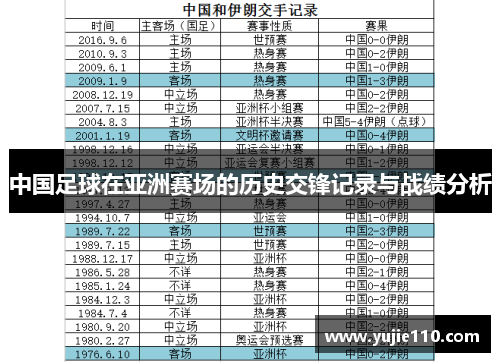 中国足球在亚洲赛场的历史交锋记录与战绩分析