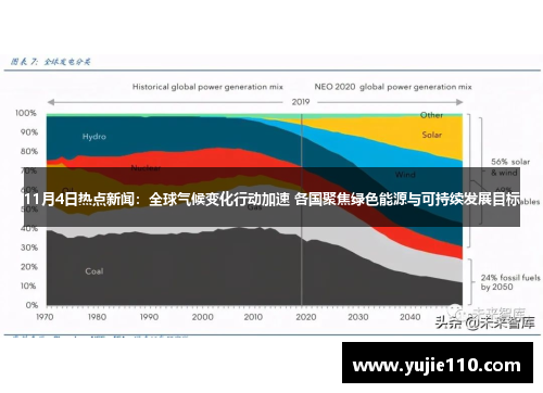 11月4日热点新闻：全球气候变化行动加速 各国聚焦绿色能源与可持续发展目标